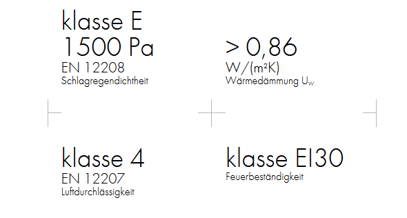 Leistungswerte des MB-86EI Systems
